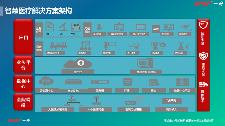 数据中心基础设施