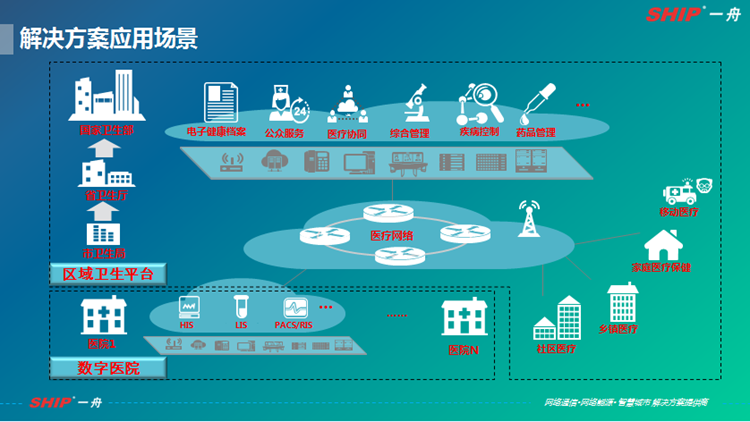 数据中心基础设施