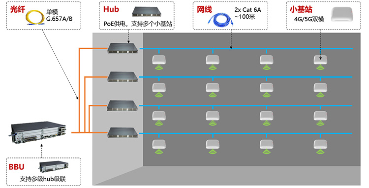 智慧城市